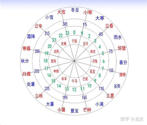 12天干地支|十二天干地支对照表 十天干和十二地支详解